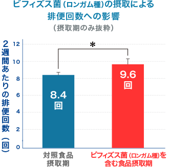 %e6%8e%92%e4%be%bf%e5%9b%9e%e6%95%b0