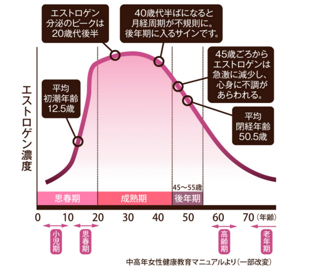 %e7%be%8e%e4%ba%ba%e3%80%80%e6%9b%b4%e5%b9%b4%e6%9c%9f%e3%80%80%e3%83%9b%e3%83%ab%e3%83%a2%e3%83%b3%e5%a4%89%e5%8c%96%e3%81%ae%e5%9b%b3